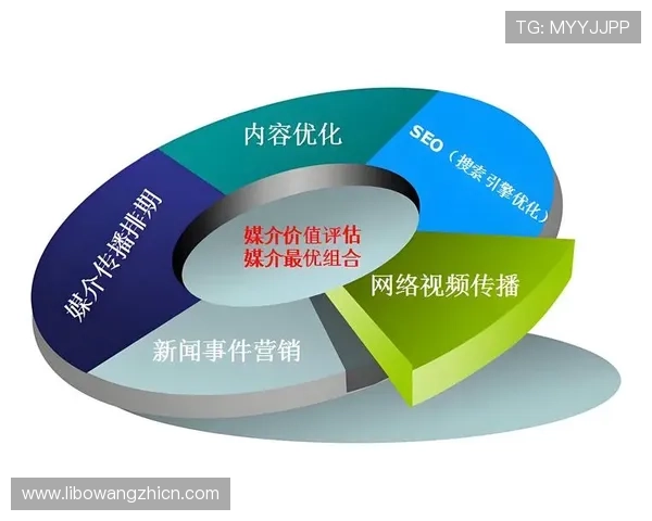 爱尚体育平台多渠道推广方案：扩大品牌影响力与用户基础的有效途径